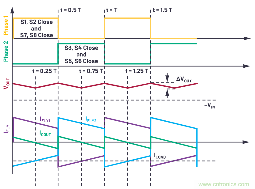 交錯式反相電荷泵&mdash;&mdash;第一部分：用于低噪聲負電壓電源的新拓撲結構