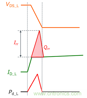 什么是雙脈沖測試？