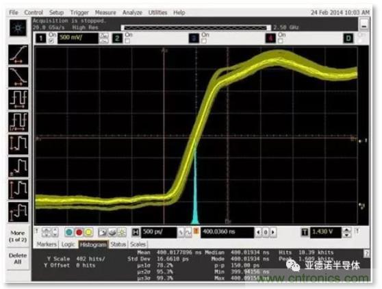 在評估高分辨率 ADC 時，這個步驟很重要！