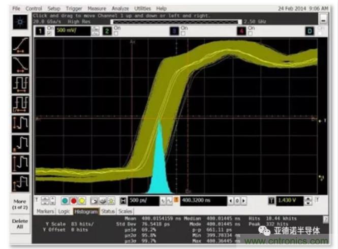 在評估高分辨率 ADC 時，這個步驟很重要！