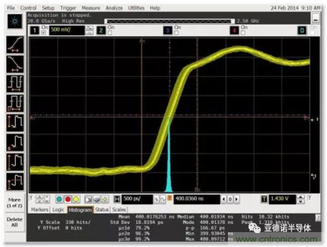 在評估高分辨率 ADC 時，這個步驟很重要！