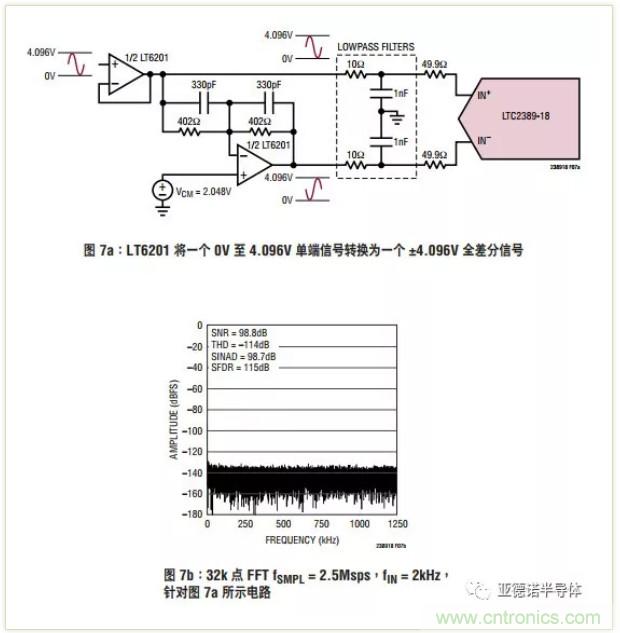 在評估高分辨率 ADC 時，這個步驟很重要！