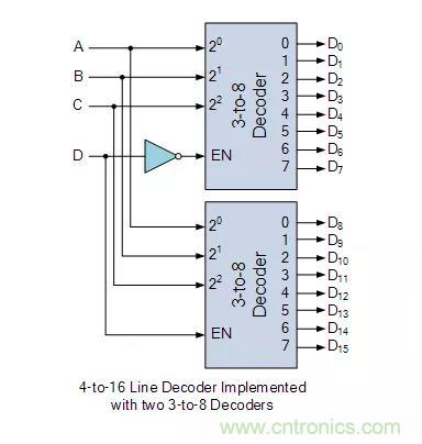 什么是二進制解碼器？