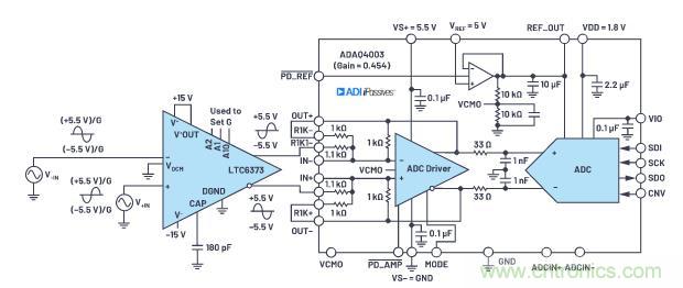如何設計精密數據采集子系統方案來降低硬件開發的壓力？