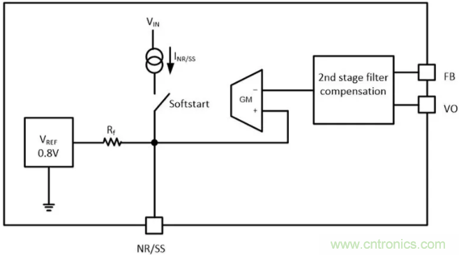 想更大限度地降低噪聲和紋波？選擇低噪聲降壓轉(zhuǎn)換器！