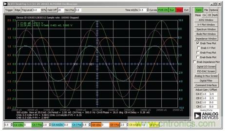 什么是相位，我們為何要關心相位？