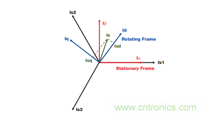 如何設計高性能和低功耗的電機控制系統？