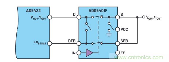 輸出 DAC 和過(guò)壓保護(hù) SPST 開(kāi)關(guān)組合精準(zhǔn)又穩(wěn)健，你覺(jué)得如何？
