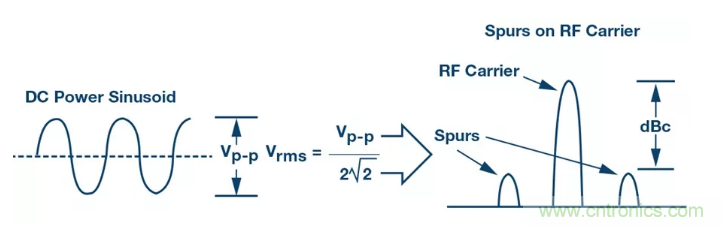 PSMR與PSRR有何不同？