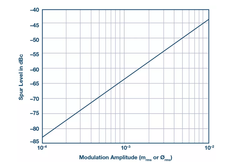 PSMR與PSRR有何不同？