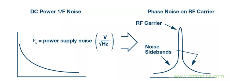 PSMR與PSRR有何不同？