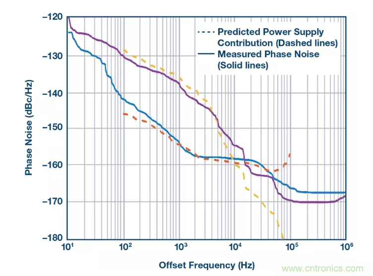 PSMR與PSRR有何不同？