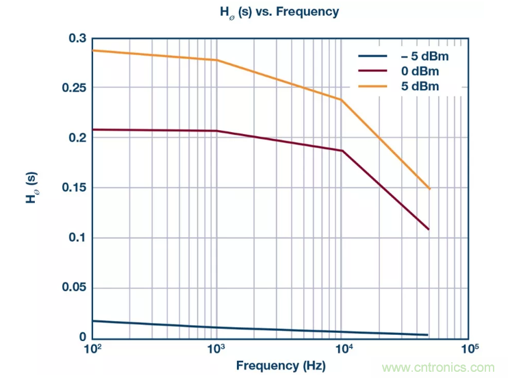PSMR與PSRR有何不同？