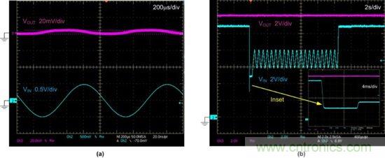 抑制瞬態的更佳方法