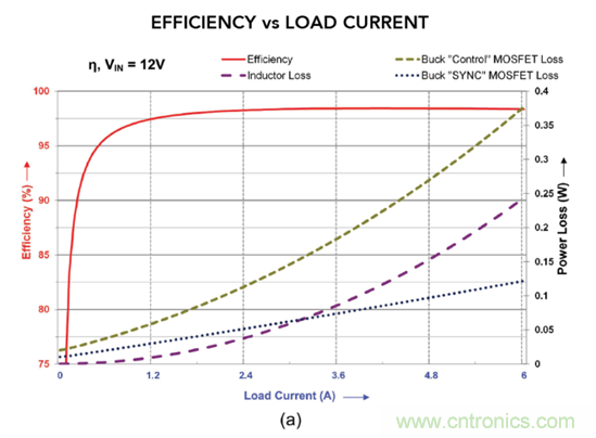 抑制瞬態的更佳方法