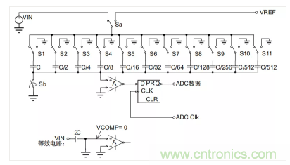 常用ADC的內部原理，你了解嗎？