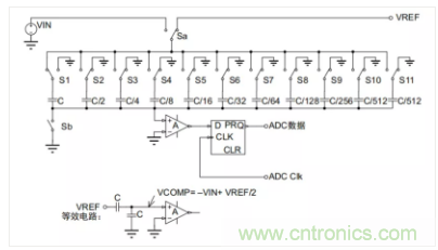 常用ADC的內部原理，你了解嗎？