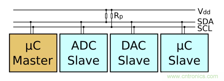 IIC為何需要用開漏輸出和上拉電阻？