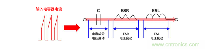 輸入電容器選型要著眼于紋波電流、ESR、ESL