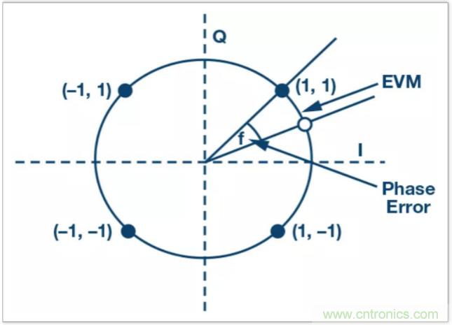 從電路的構建模塊到器件選擇，PLL的基本原理你參透了嗎？