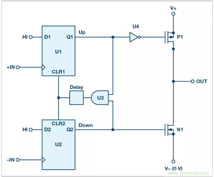 從電路的構建模塊到器件選擇，PLL的基本原理你參透了嗎？