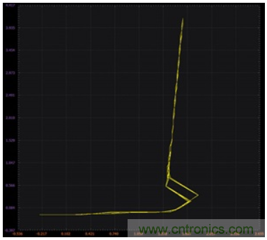 如何利用ΔVBE概念來產生穩定的輸出電流