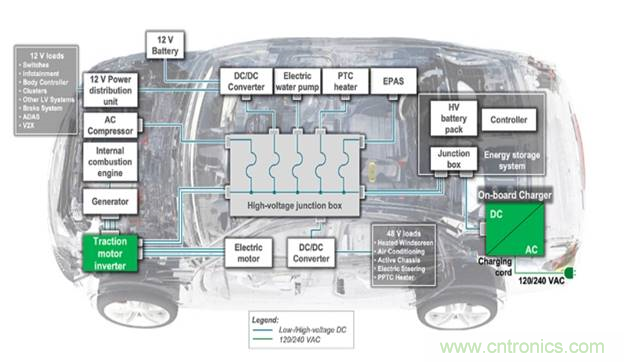 如何為下一代電動汽車創建安全可靠的電路