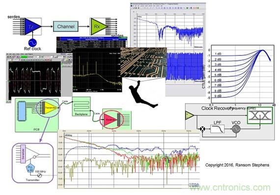 測(cè)量信道工作余量時(shí)，能否避免犯測(cè)量抖動(dòng)時(shí)的相同錯(cuò)誤？