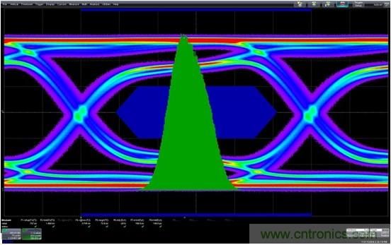 測(cè)量信道工作余量時(shí)，能否避免犯測(cè)量抖動(dòng)時(shí)的相同錯(cuò)誤？