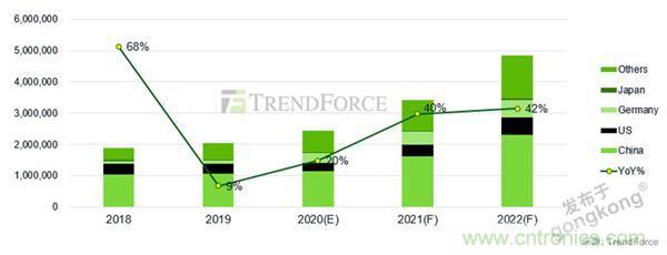車聯網時代，如何確保充電樁的穩定運營？