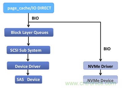 如何用好你的SSD？