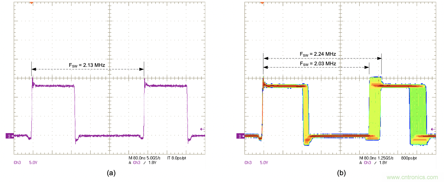 EMI的工程師指南第9部分&mdash;&mdash;擴(kuò)頻調(diào)制