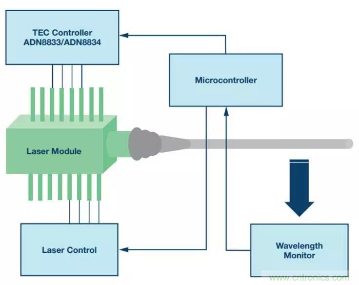 如何精準控制系統溫度？這里有一份&ldquo;指南&rdquo;！