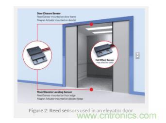 如何為您的工業(yè)自動(dòng)化應(yīng)用找到理想的傳感器？