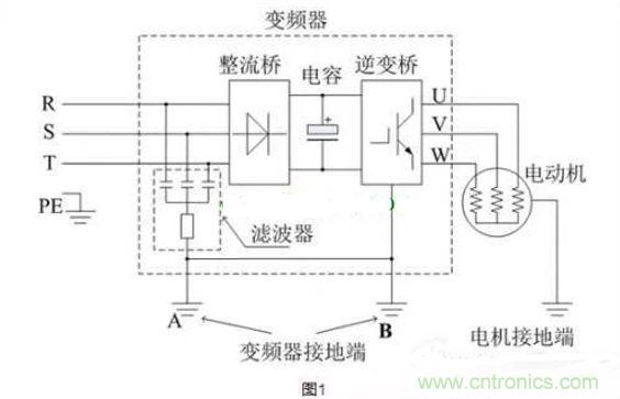 用了變頻器，電機漏電是怎么回事