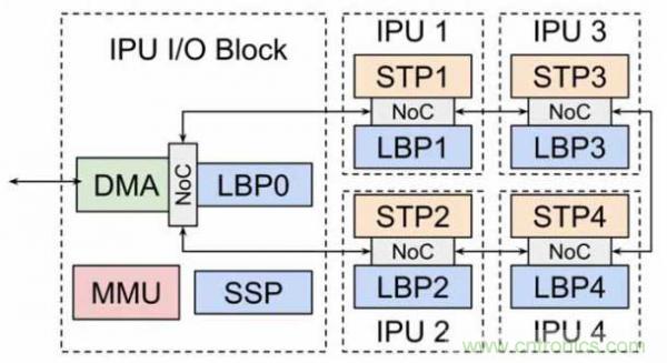 當CIS變得不那么重要，手機拍照在追求什么？