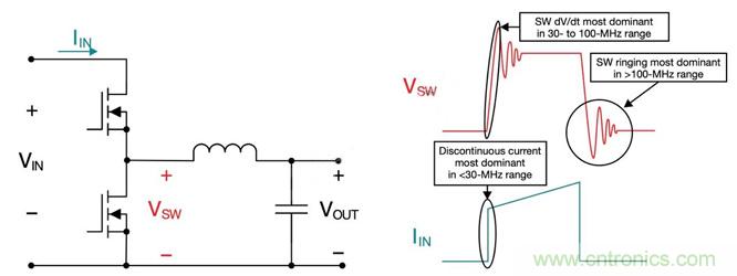 降低開關模式電源中EMI的常規方法和最新技術有哪些？