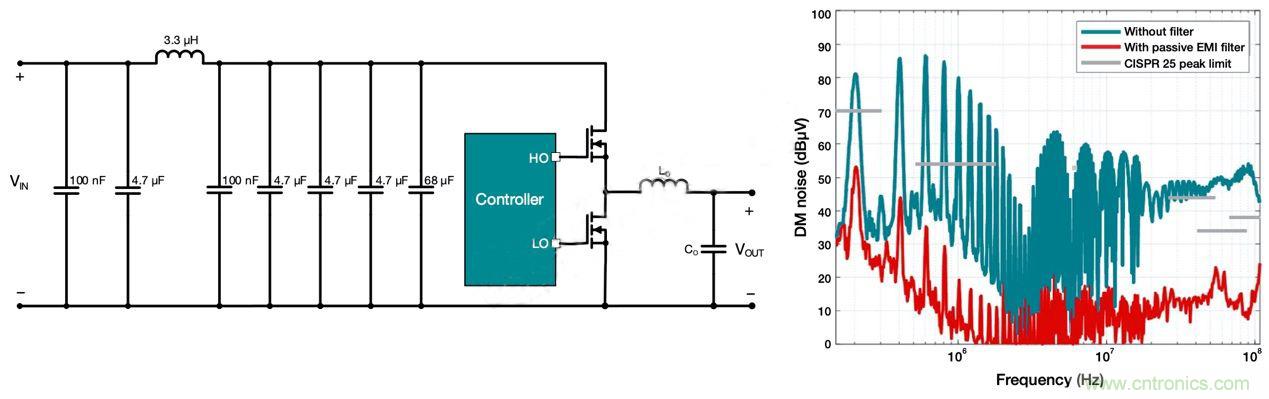降低開關模式電源中EMI的常規方法和最新技術有哪些？