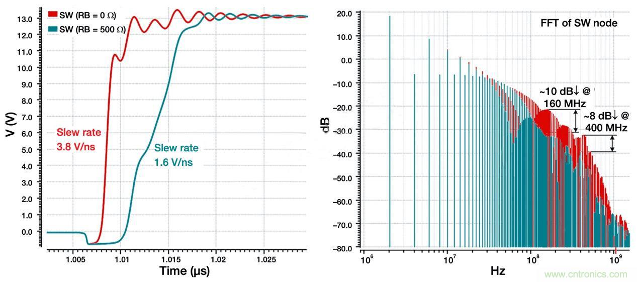 降低開關模式電源中EMI的常規方法和最新技術有哪些？