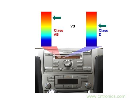 理解汽車(chē)音頻放大器系統(tǒng)需求&mdash;&mdash;第1部分