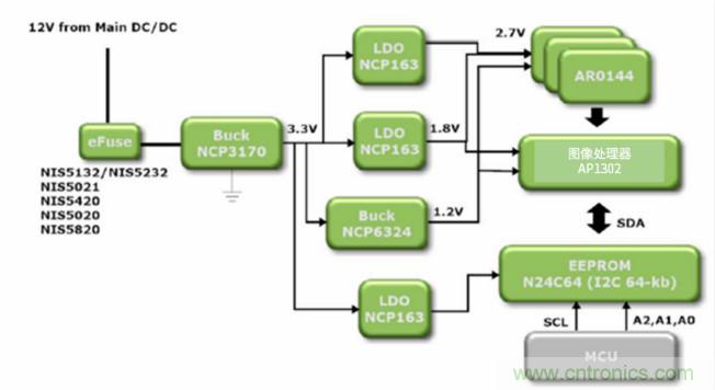 安森美高能效方案賦能機器人創新，助力工業自動化升級