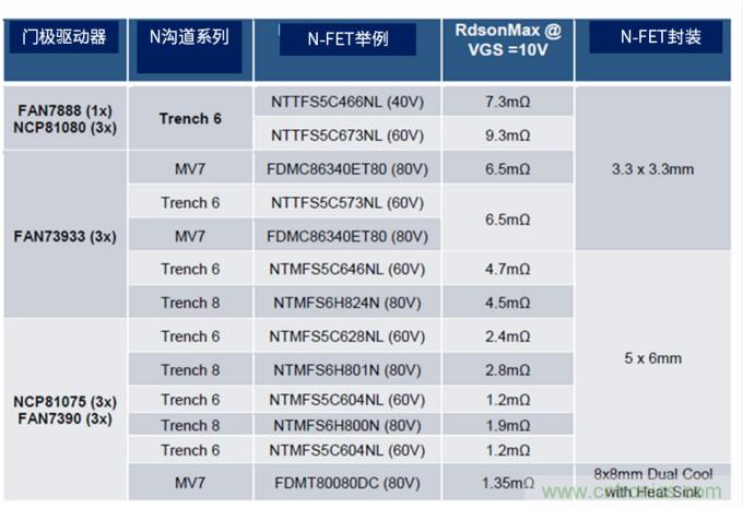 安森美高能效方案賦能機器人創新，助力工業自動化升級