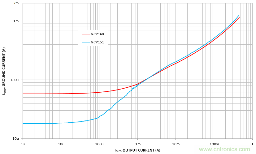 負載瞬態響應與靜態電流有何關系？