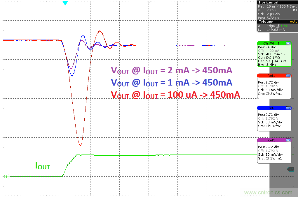 負載瞬態響應與靜態電流有何關系？