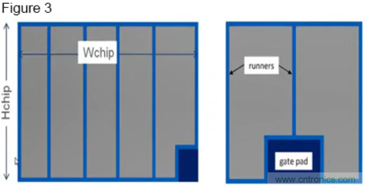 寬禁帶生態系統：快速開關和顛覆性的仿真環境 &ndash; 第二部分