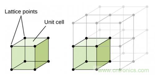 壓電效應解析:電磁波怎么變成為聲波的? 壓電效應解析:電磁波怎么變成為聲波的?