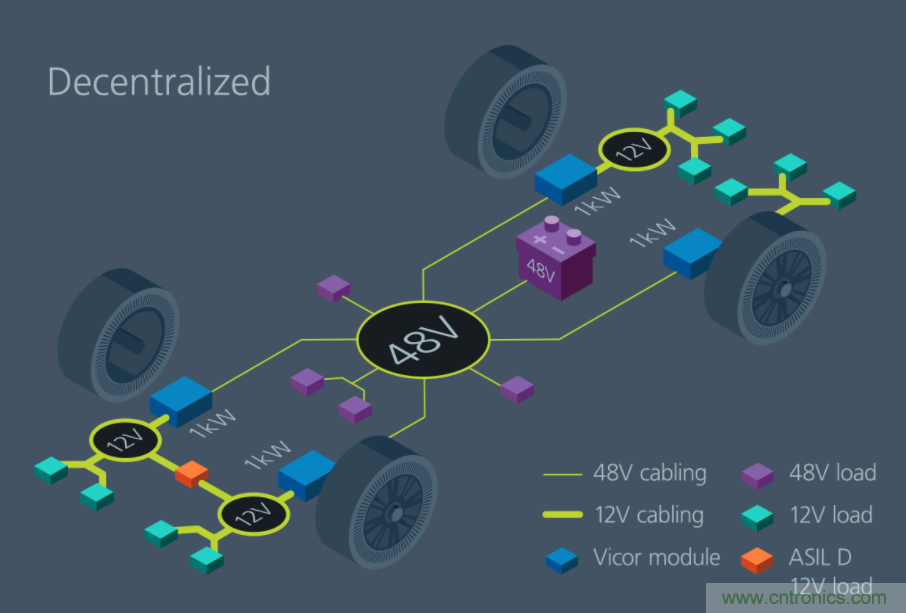如何通過模塊化方法解決汽車48V電源架構(gòu)的電氣化？
