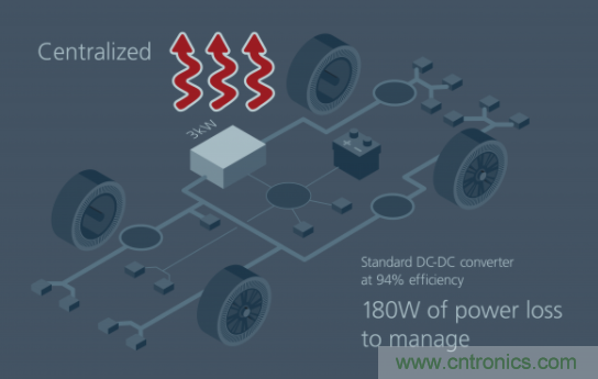 如何通過模塊化方法解決汽車48V電源架構(gòu)的電氣化？