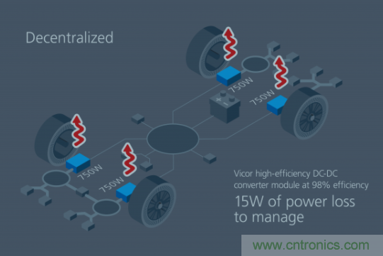 如何通過模塊化方法解決汽車48V電源架構(gòu)的電氣化？