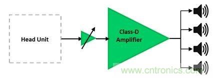 汽車(chē)用外部放大器：為什么使用與如何使用？